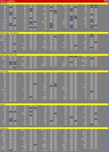 dxcc_10m_arrl_2011
