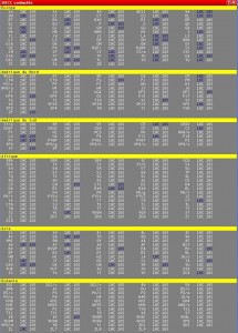 dxcc_10m_arrl_2011