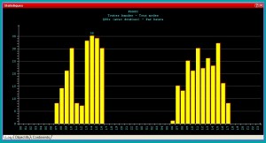 rate_10m_arrl_2011