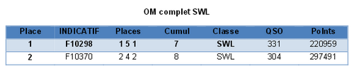 swl_complet_2013_f10298