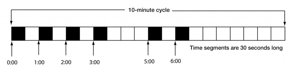 ham_morsecode_dits