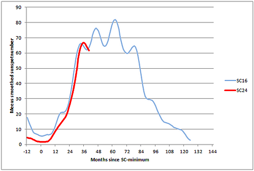 sc16_sc24_comparaison