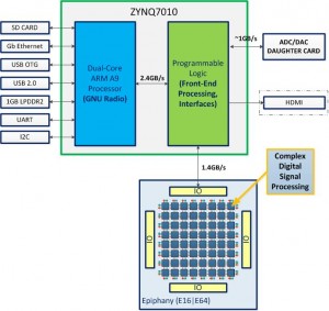 parallella_sdr_concept