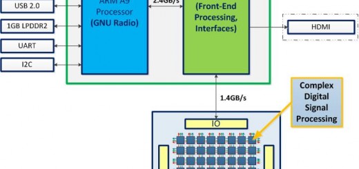 parallella_sdr_concept