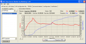 ntpStats